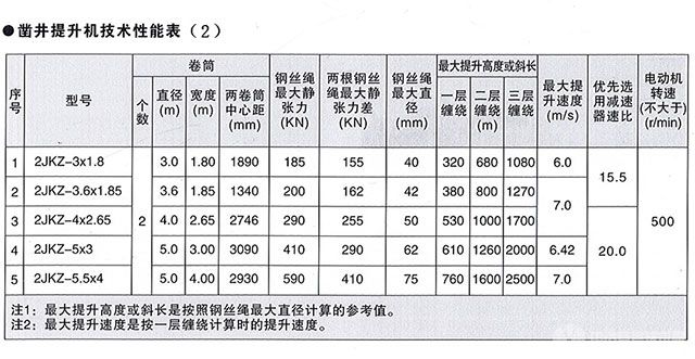 JZ系列鑿井絞車-技術(shù)性能表