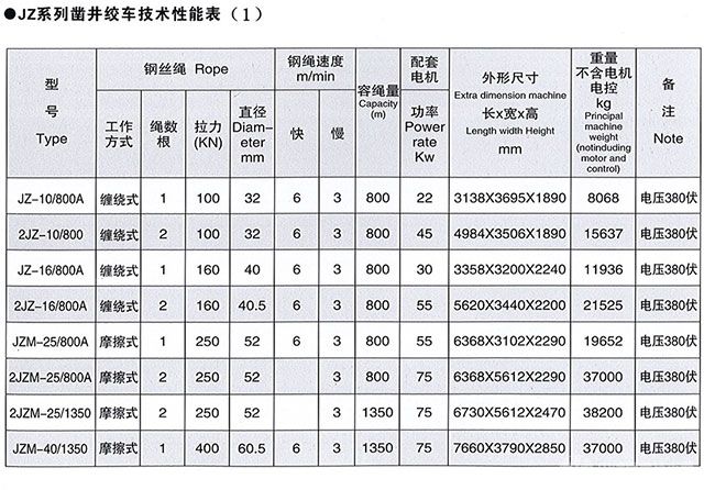 JZ系列鑿井絞車-技術(shù)性能表