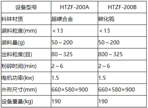 合金料制樣粉碎機(jī)技術(shù)參數(shù)