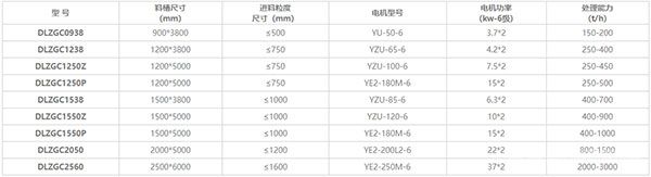 ZG振動給料機(jī)技術(shù)參數(shù)