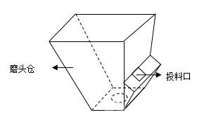 磨頭礦石倉(cāng)結(jié)構(gòu)圖