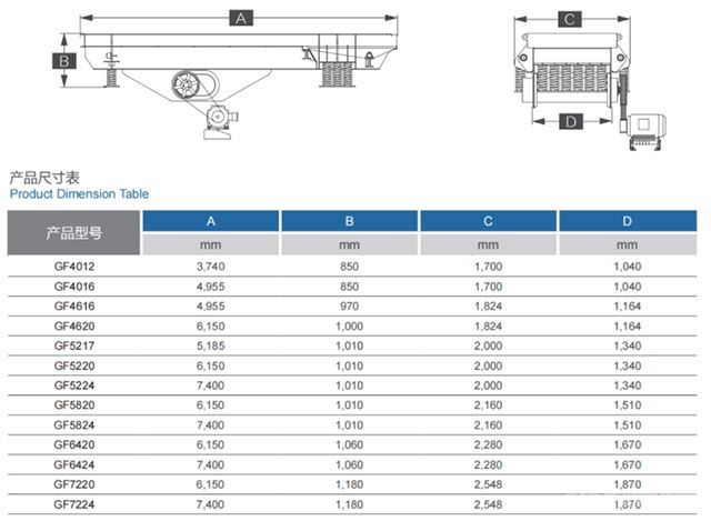 GF系列棒條式振動喂料機產(chǎn)品尺寸表