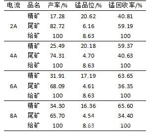 棒介質(zhì)試驗(yàn)結(jié)果