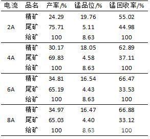 齒板介質(zhì)實(shí)驗(yàn)結(jié)果