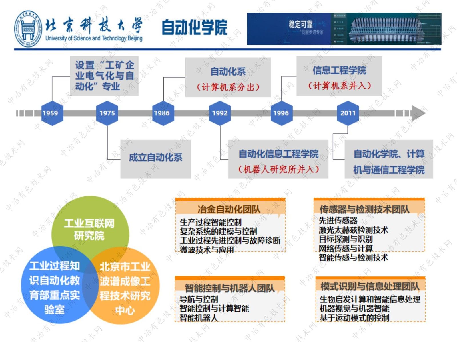 基于數(shù)據(jù)和模型驅(qū)動(dòng)的鋁電解槽分布式全息監(jiān)控系統(tǒng)研究