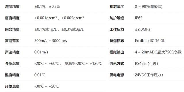 超聲波濃(密)度計(jì)技術(shù)指標(biāo)