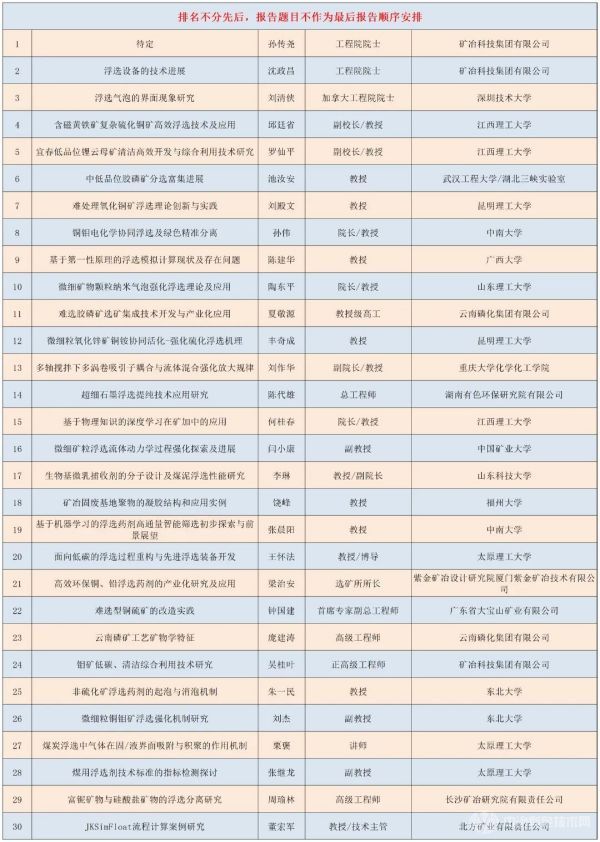 第四屆浮選理論、工藝與裝備技術(shù)交流會