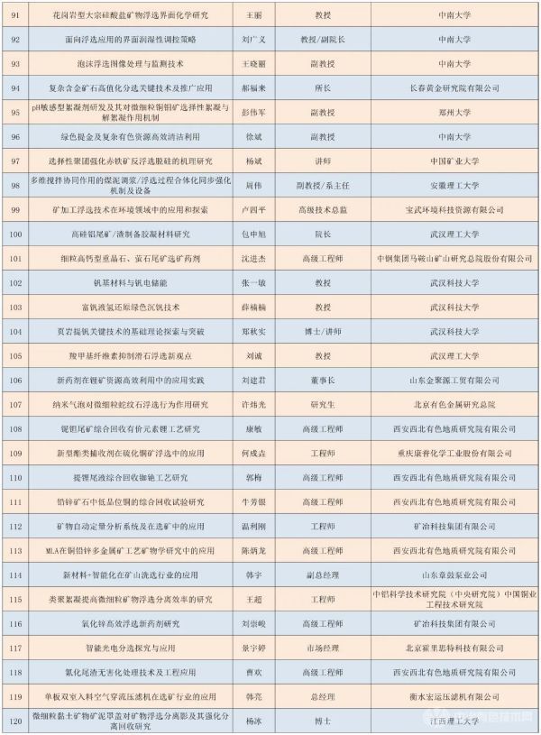 第四屆浮選理論、工藝與裝備技術(shù)交流會