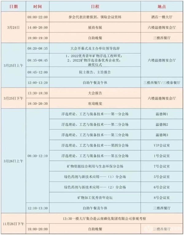 第四屆浮選理論、工藝與裝備技術(shù)交流會