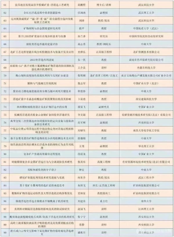 第四屆浮選理論、工藝與裝備技術(shù)交流會