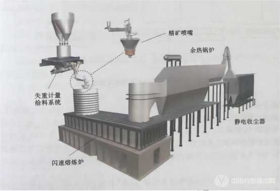 奧圖泰閃速熔煉系統(tǒng)示意圖