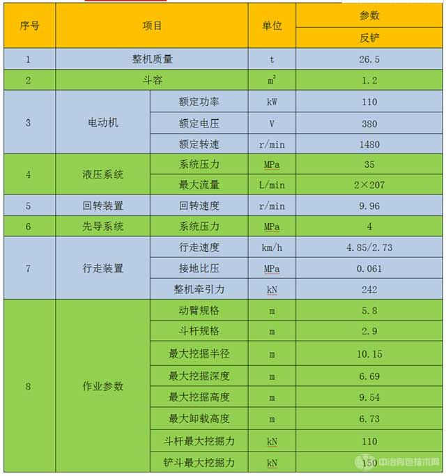 CED260-8液壓電動(dòng)挖掘機(jī)參數(shù)