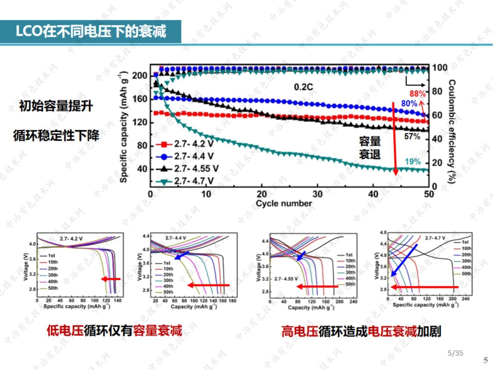 鈷酸鋰失效機(jī)理的電子顯微學(xué)分析