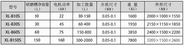 納米陶瓷砂磨機(jī)參數(shù)