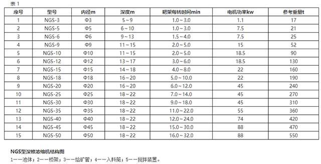 35米深錐膏體濃密機參數(shù)