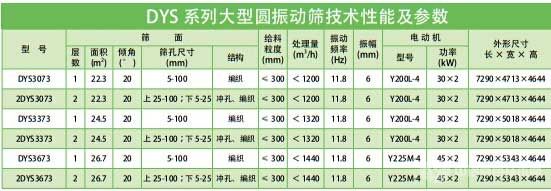 DYS大圓振動(dòng)篩性能及參數(shù)