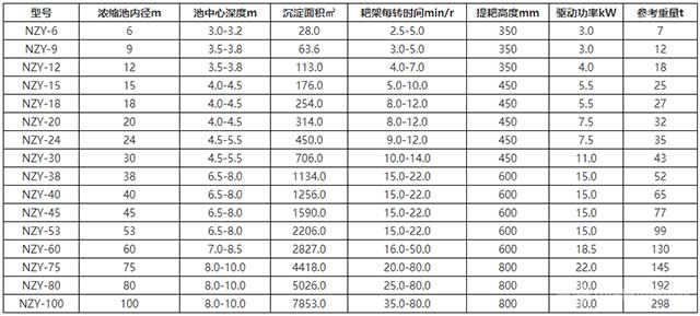 全鋼結(jié)構(gòu)濃縮機(jī)技術(shù)特征