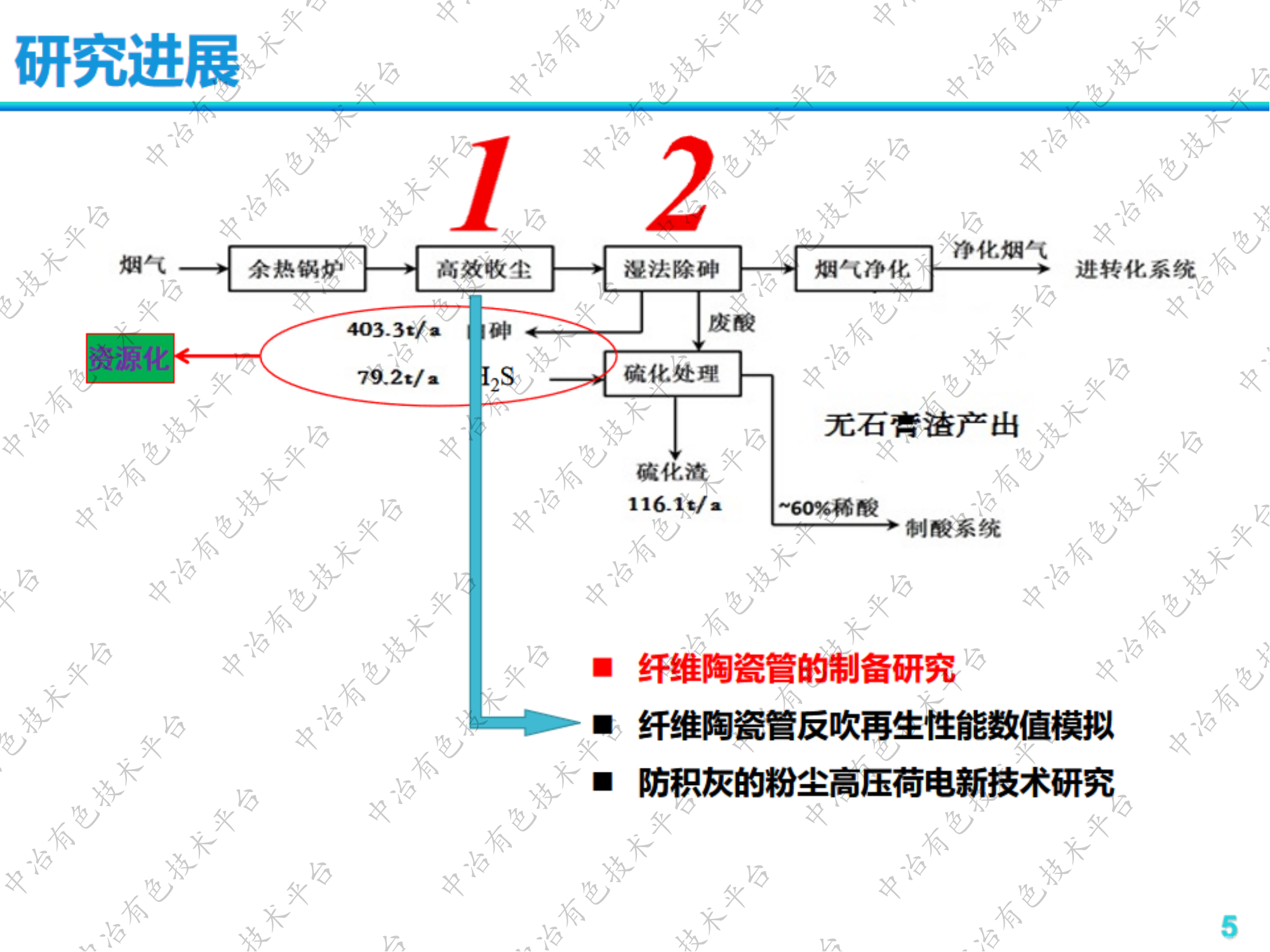 有色火法冶金煙氣無污酸處理工藝初步研究