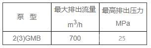 隔膜泵參數(shù)列表