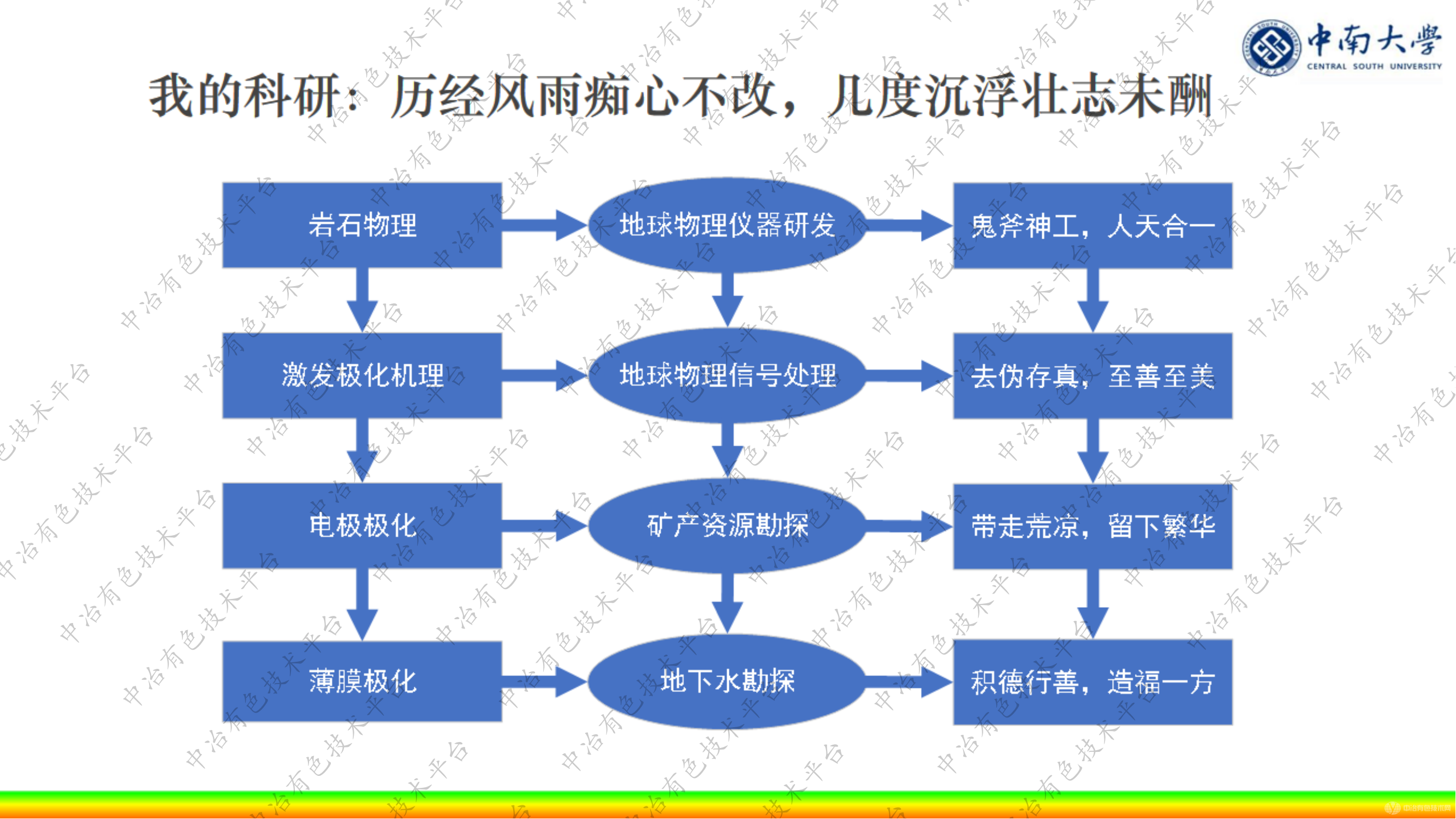 陣列式擴頻激電探測系統(tǒng)原理與應用