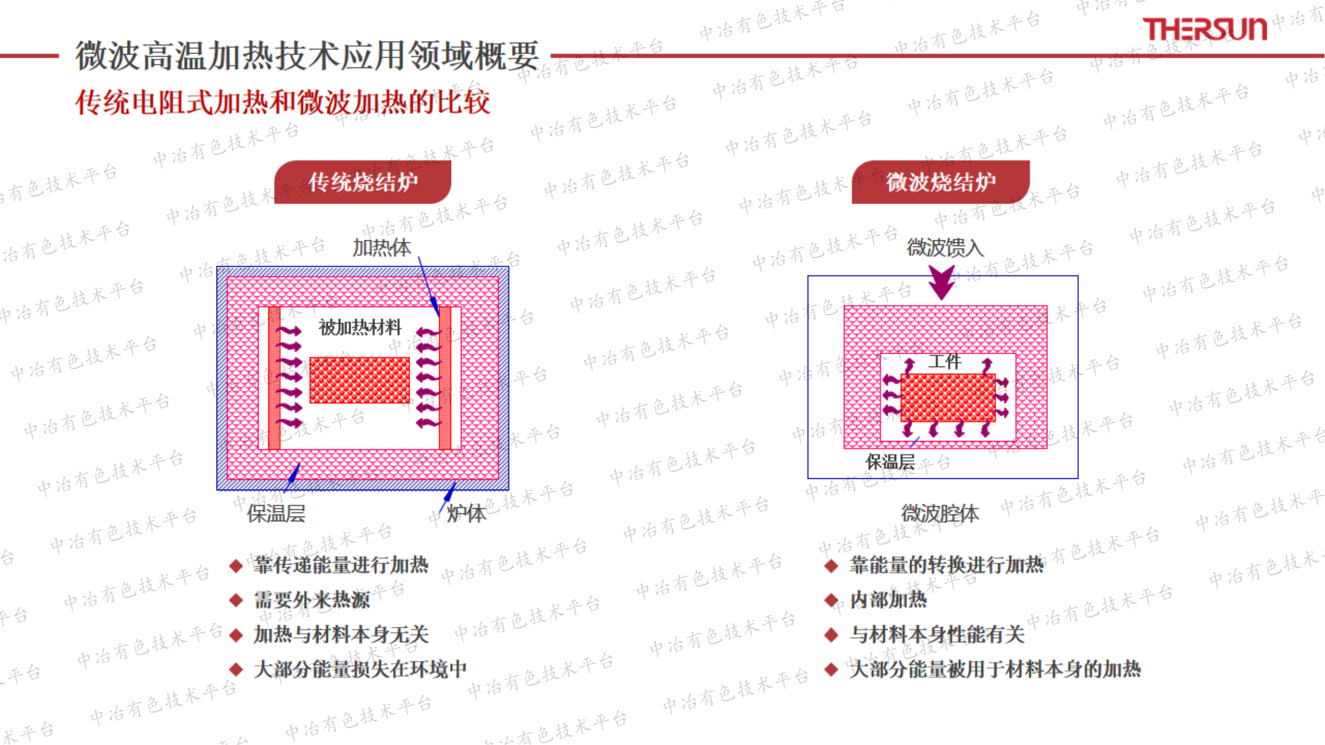 微波高溫加熱技術(shù)在動(dòng)力電池材料行業(yè)的應(yīng)用