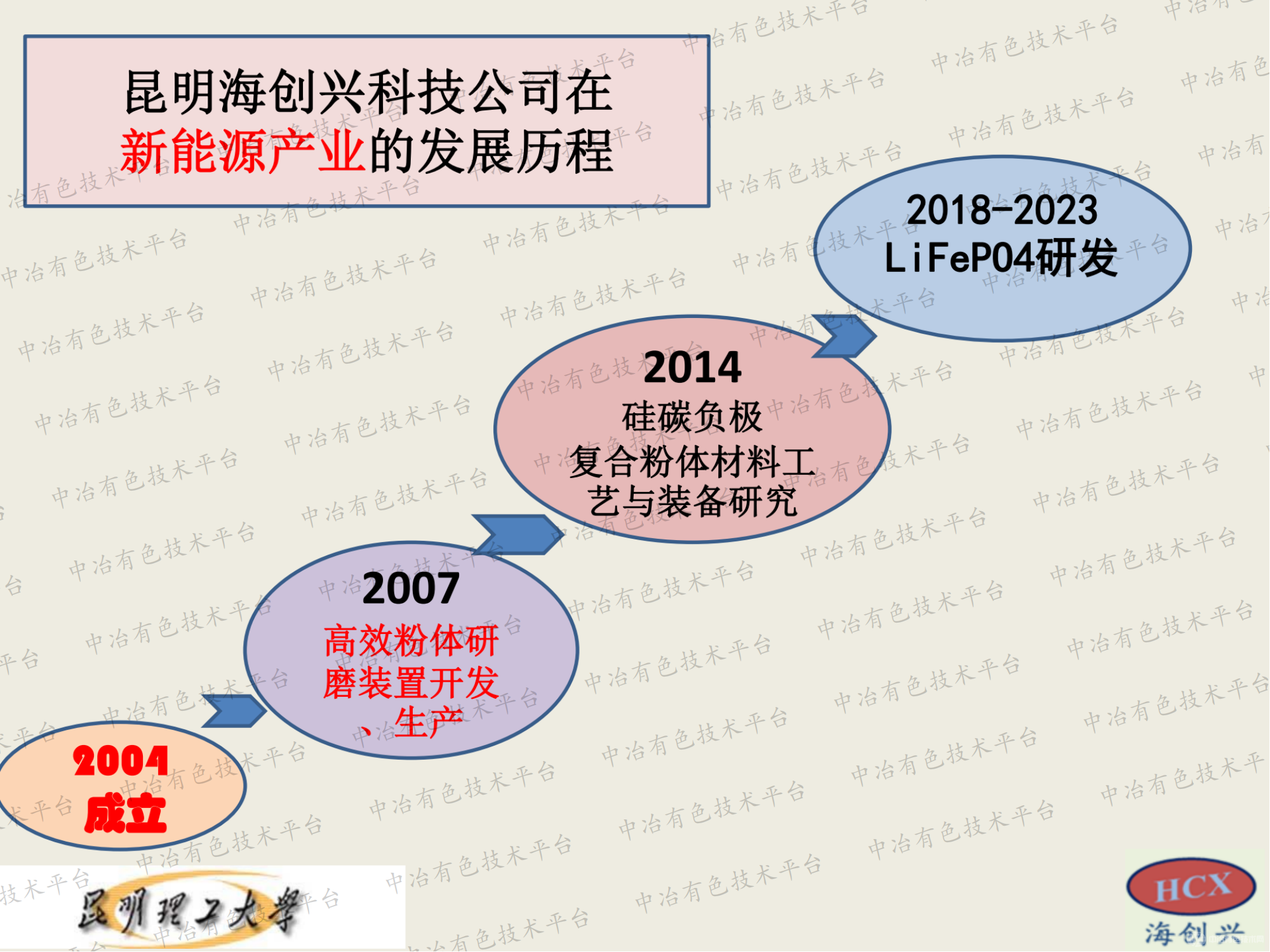 多功能高效粉體制備裝置與鋰電池正負(fù)極及儲氫材料的研究