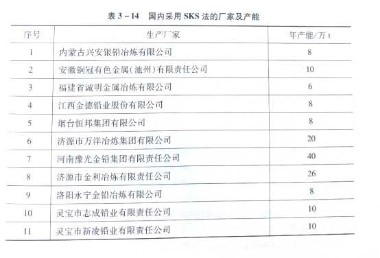 國內(nèi)采用SKS法的廠家及產(chǎn)能