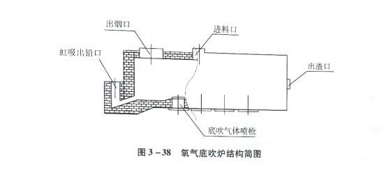 氧氣底吹爐結(jié)構(gòu)簡圖