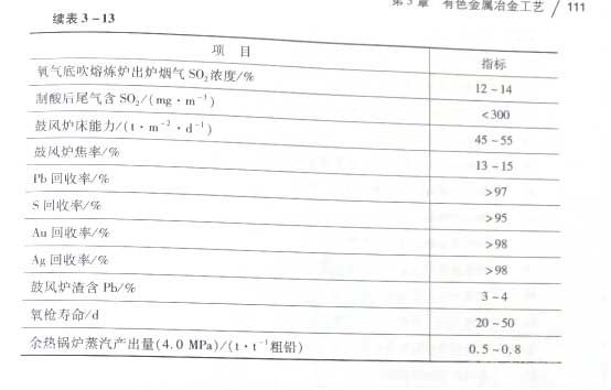 SKS法的主要技術(shù)指標(biāo)