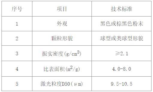 鎳鈷錳氫氧化物-產(chǎn)品指標