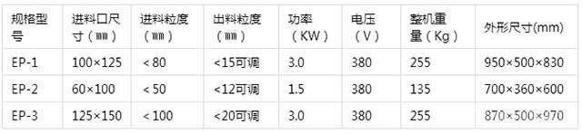 EP系列鄂式破碎機(jī)技術(shù)參數(shù)