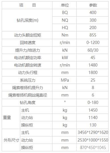 HYKD-3B型全液壓坑道鉆機性能參數(shù)