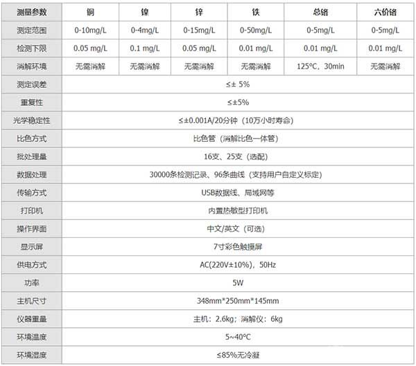 重金屬測(cè)定儀一體機(jī)技術(shù)參數(shù)