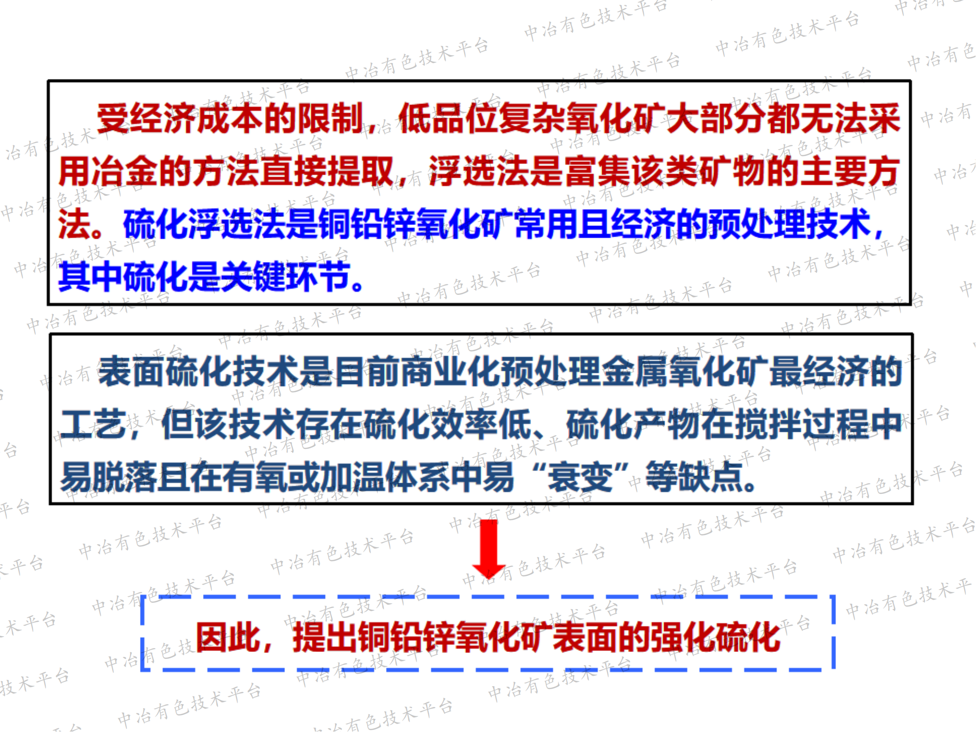 銅鉛鋅氧化礦強(qiáng)化硫化浮選理論