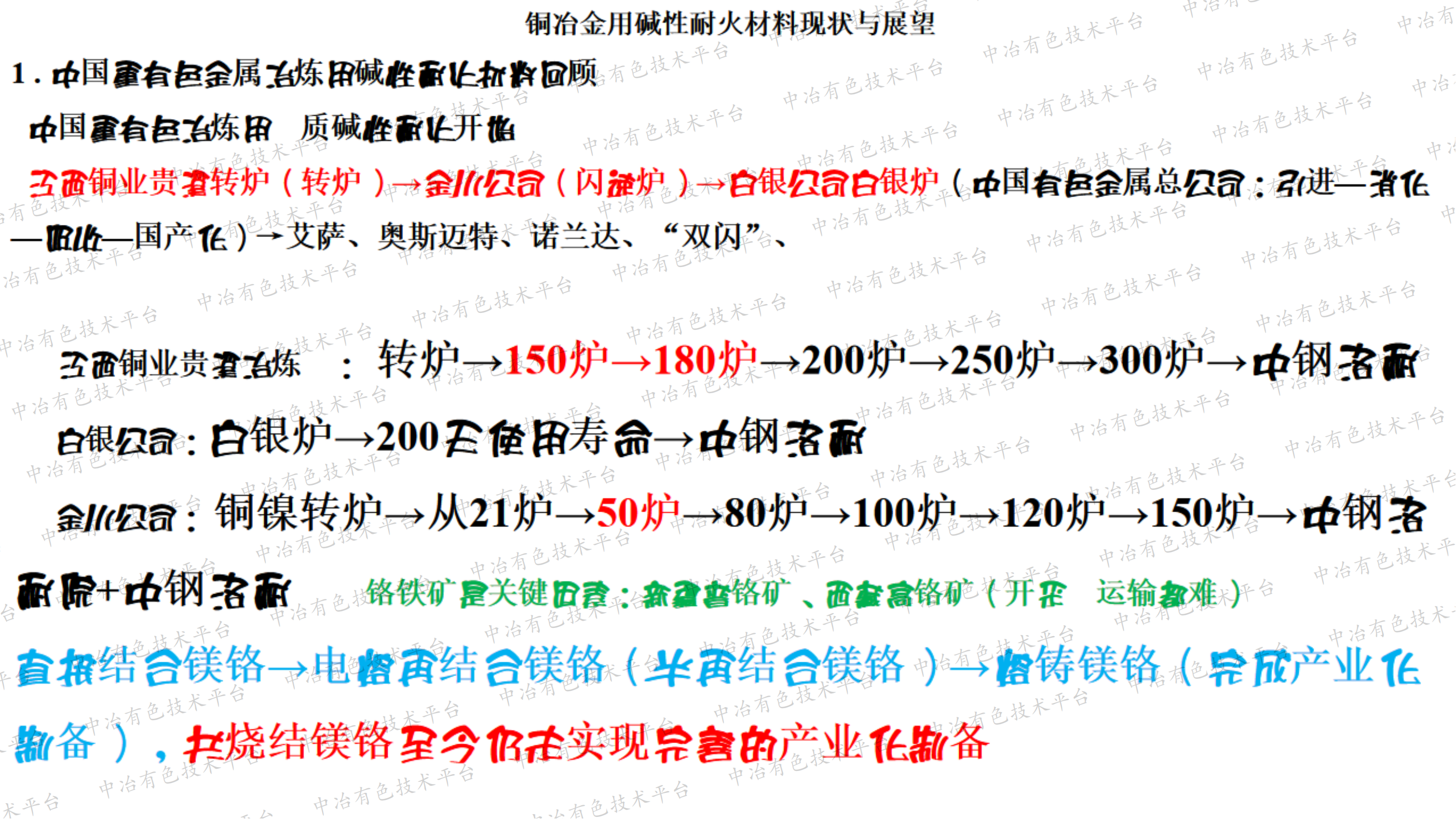 銅冶金用堿性耐火材料現(xiàn)狀與展望