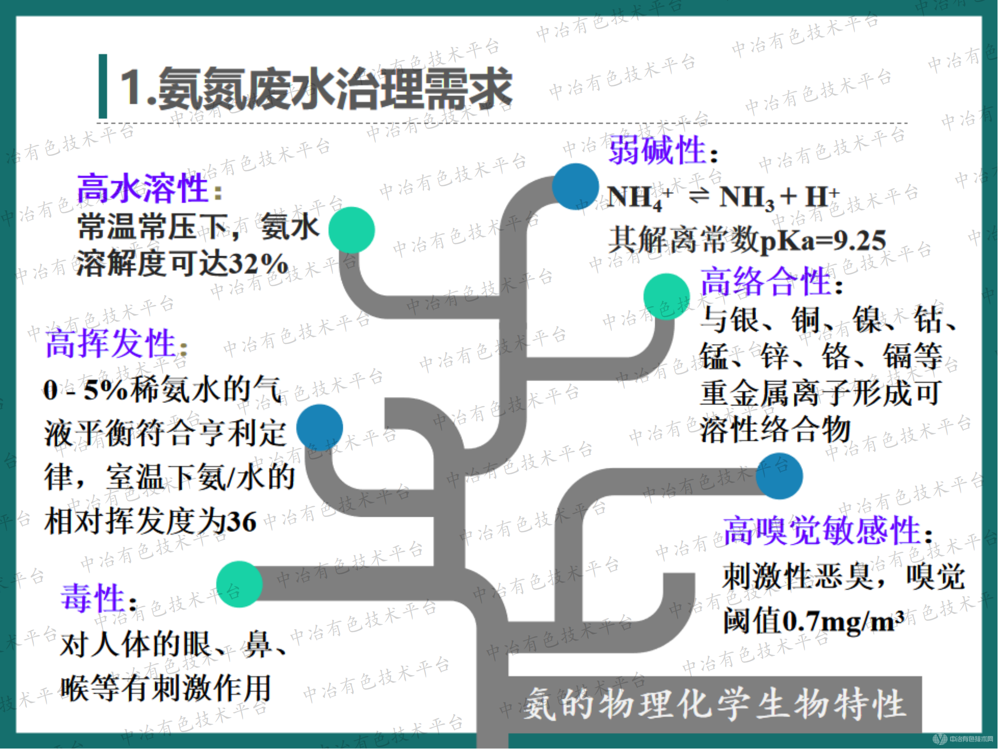 高效節(jié)能氣態(tài)膜技術用于有色行業(yè)氨氮廢水處理案例介紹