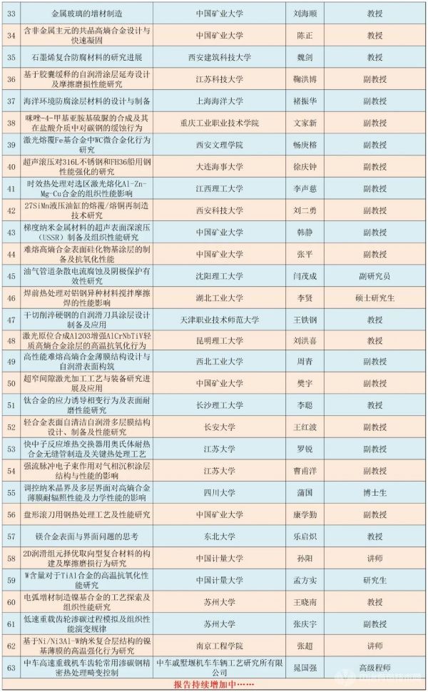 中國材料熱處理與表面工程學(xué)術(shù)會議