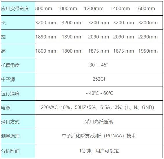 DF-5701B銅礦元素在線分析儀性能指標(biāo)