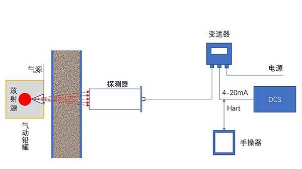 變送器與探測器分開安裝