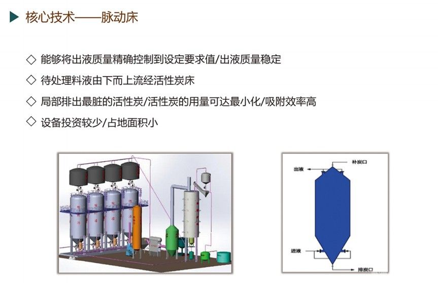 活性炭吸附設(shè)備