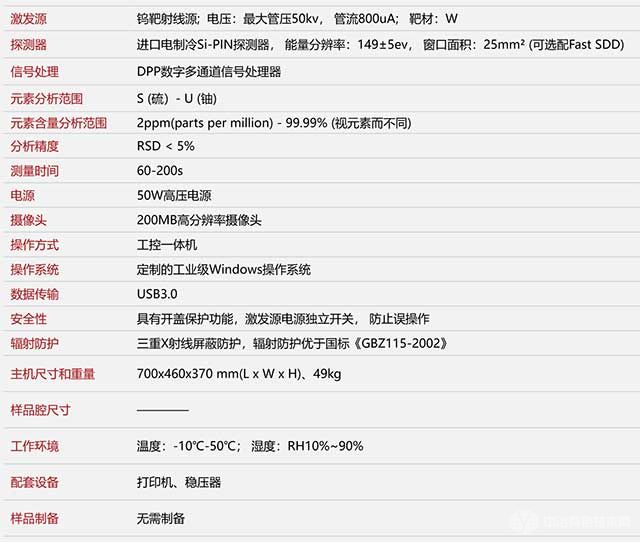 EDX6000E 美國原裝電制冷Si-PIN探測器技術(shù)特點