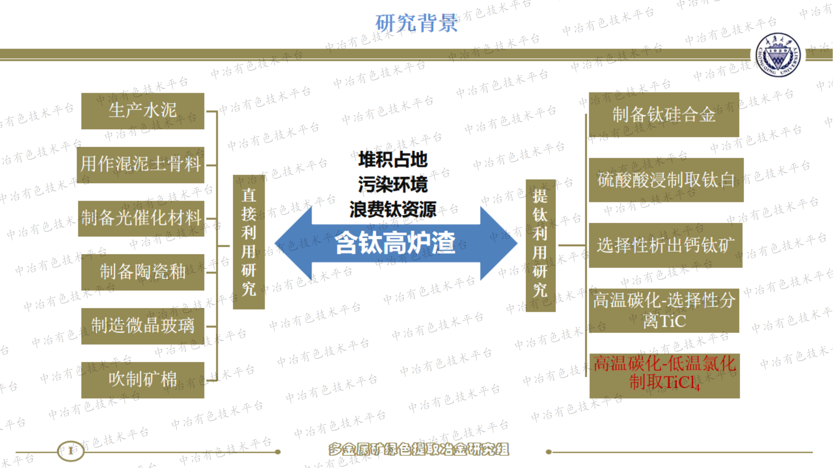 含鈦高爐渣碳化過(guò)程鈦-渣分離研究