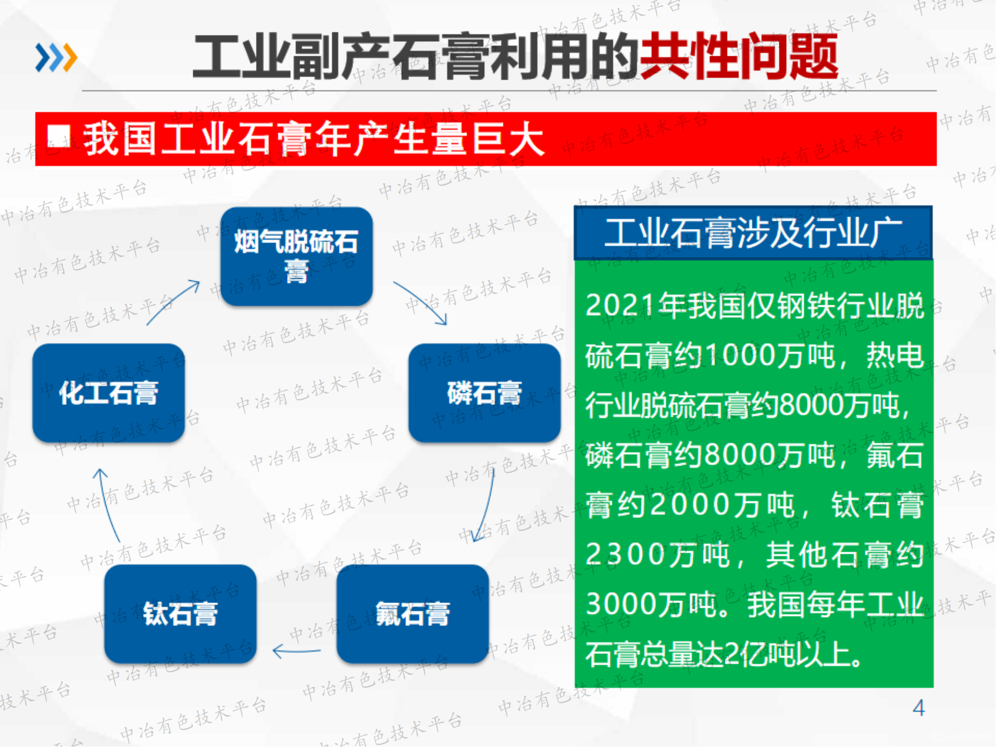 工業(yè)石膏資源化綜合利用新技術(shù)開發(fā)及應(yīng)用