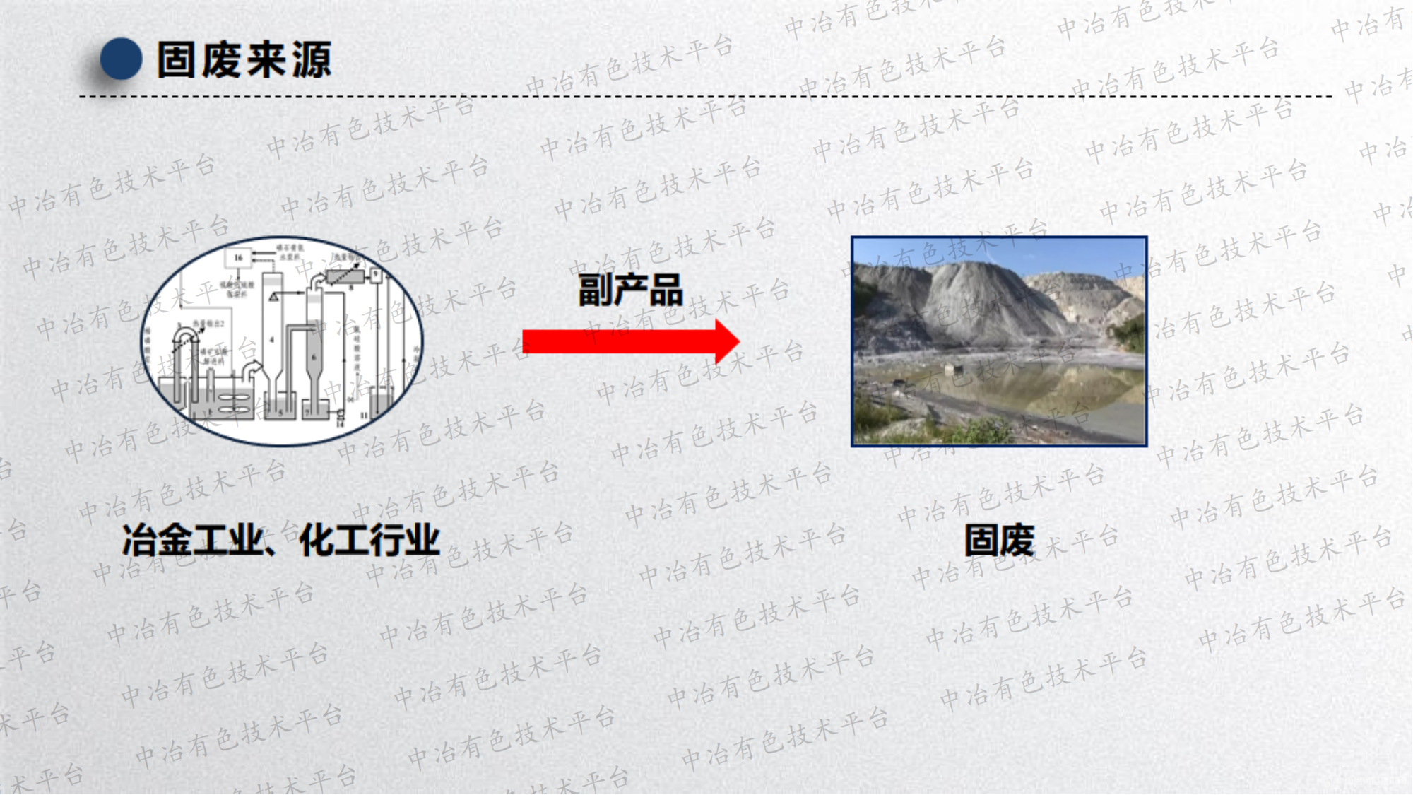 多源固廢骨料化應用及其對生態(tài)安全影響控制研究