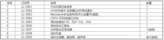 配置說明