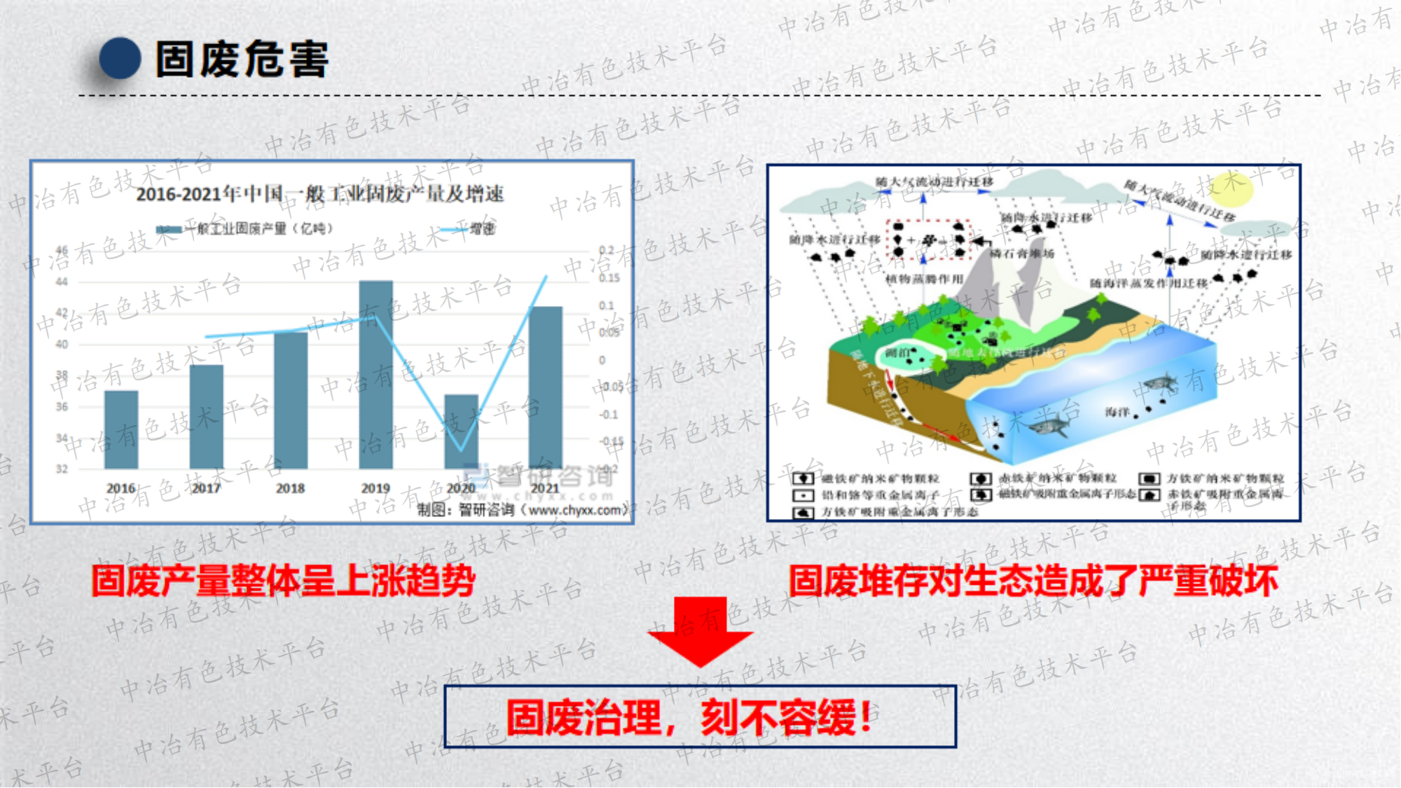 多源固廢骨料化應用及其對生態(tài)安全影響控制研究