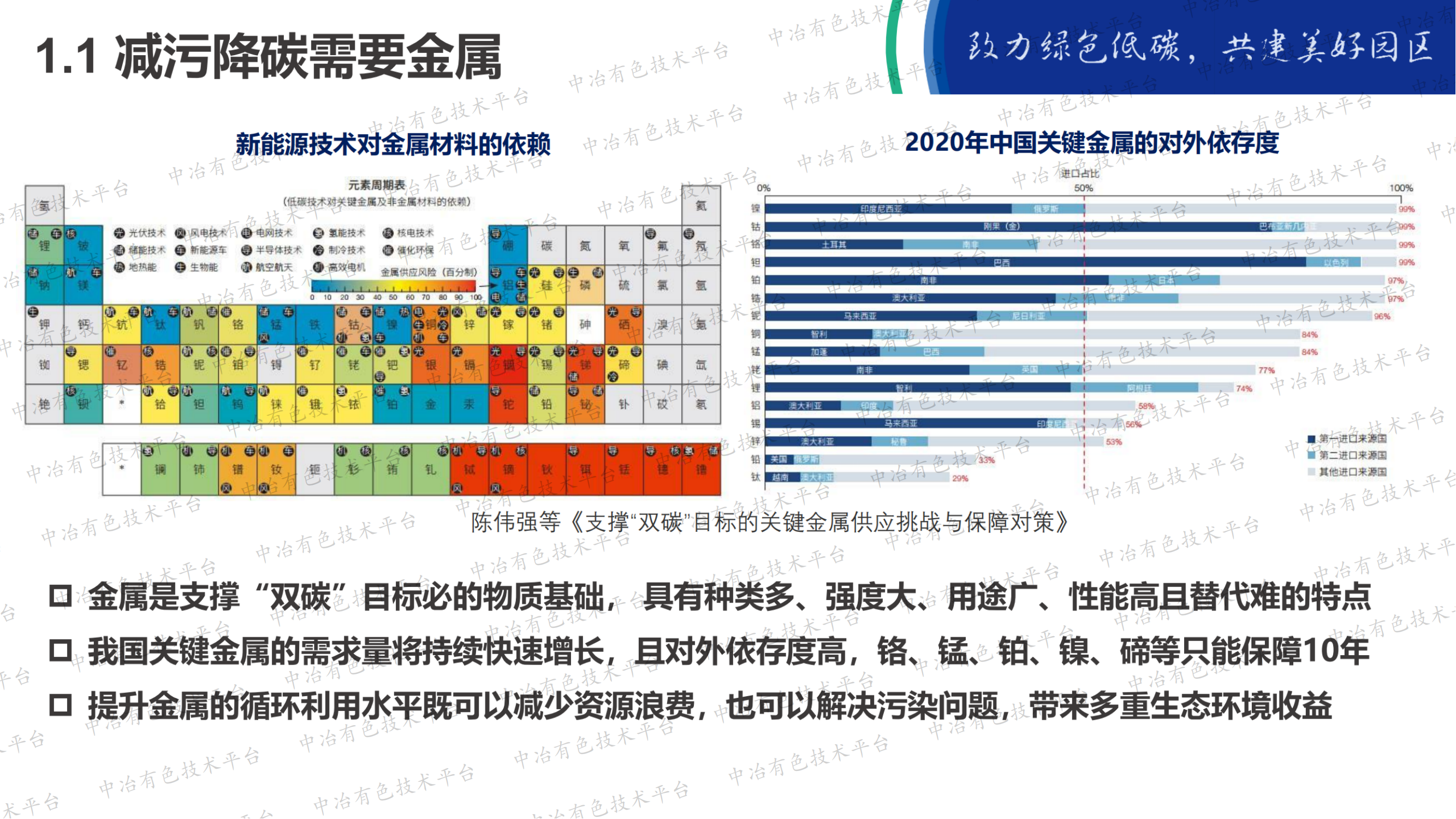 工業(yè)固廢及廢水金屬資源化解決方案