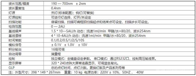 UV3000 檢測器