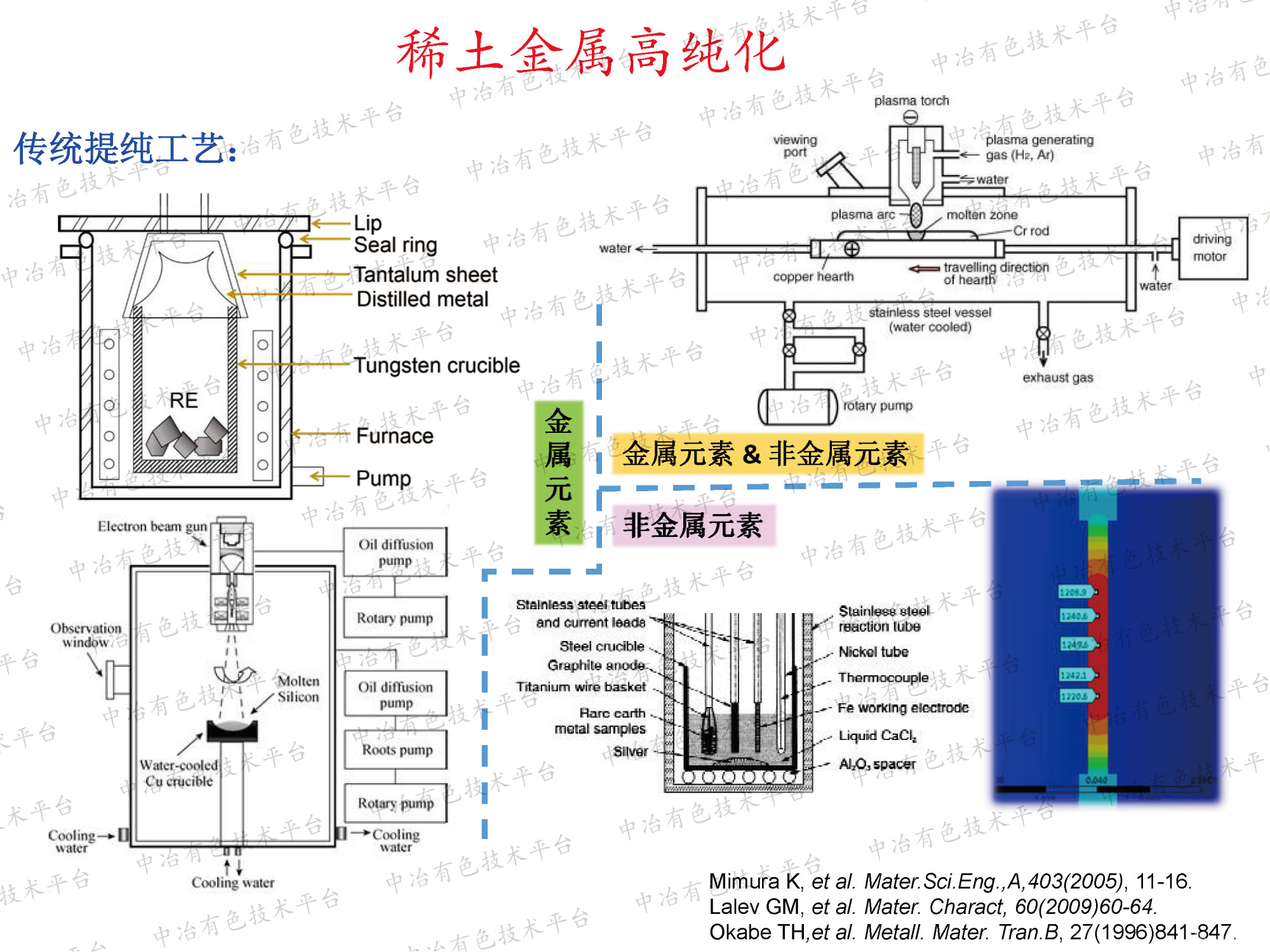 稀土金屬提純和儲能特性研究