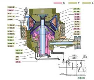 西蒙斯圓錐式破碎機工作原理